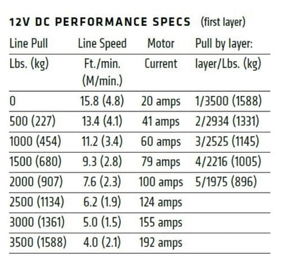 Warn VRX 35-S Winch with Synthetic Rope - 12V Data