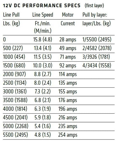 Warn AXON 55-S Winch with Synthetic Rope - 12V Data