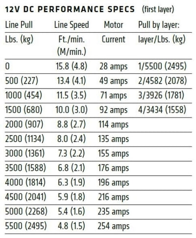 Warn AXON 55 Winch with Wire Rope - 12V Data