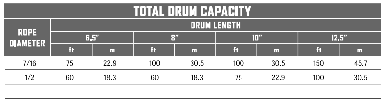 Warn Series G2 Severe Duty 12 DC Winch - 24V - 6.5" Drum Rope Length