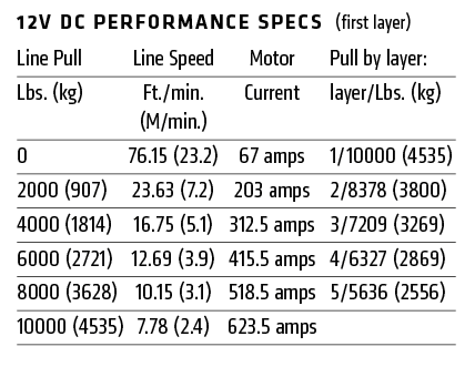 Warn M8274 12V Winch Data