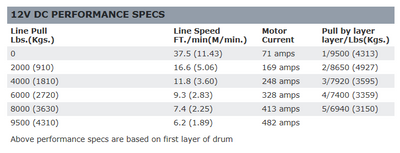 Warn 9.5XP-S 12V Winch Data