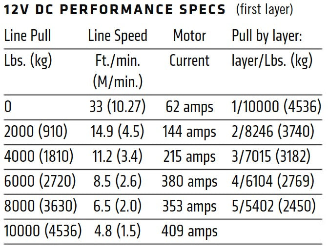 Warn Zeon 10 - NO Rope or Fairlead - 24V Data