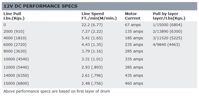 Warn M15-S 12V Winch with Synthetic Rope Data