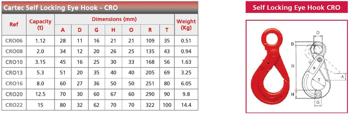 Cartec G8 Self Locking Eye Hook - CRO Data