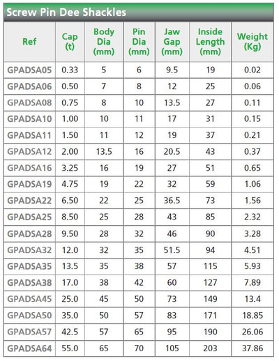 Green Pin Dee Shackle with Screw Pin - Data