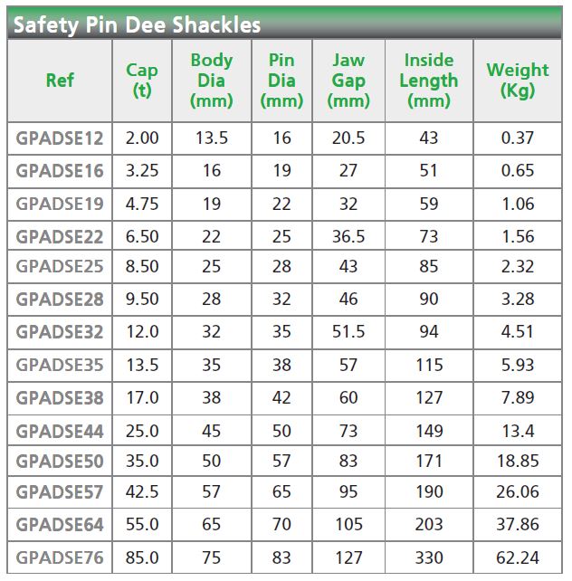 Green Pin Dee Shackle with Safety Bolt - Data