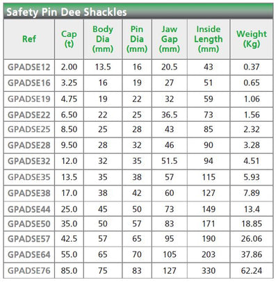 Green Pin Dee Shackle with Safety Bolt - Data